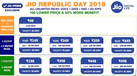 smart bro 5gb per day.